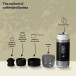 Coffeebird Barista Espressomachine